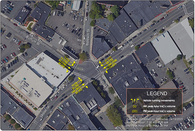 Figure 7 summarizes the 2023 AM and PM peak-hour traffic turning volumes by approach at the intersection. Figure 7 summarizes the 2023 AM and PM peak-hour traffic turning volumes by approach at the intersection.